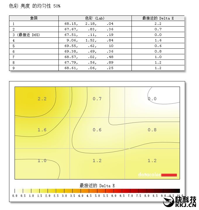 首发！LG 21：9曲面超宽屏显示器详测：震撼、惊艳