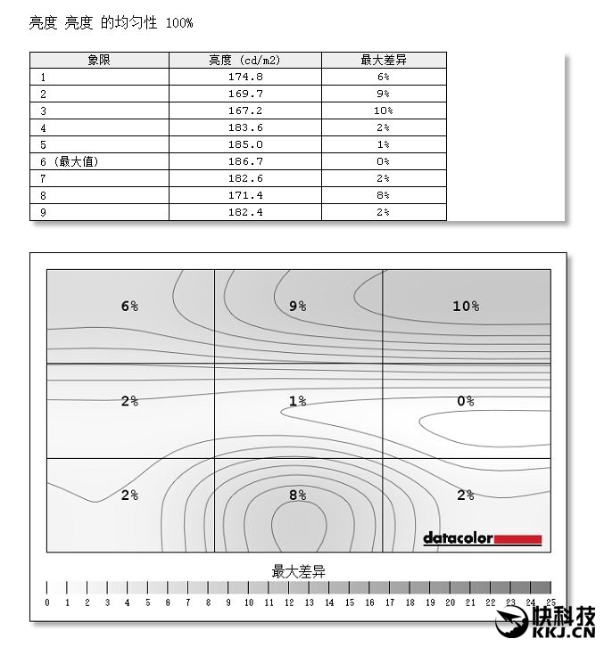 首发！LG 21：9曲面超宽屏显示器详测：震撼、惊艳