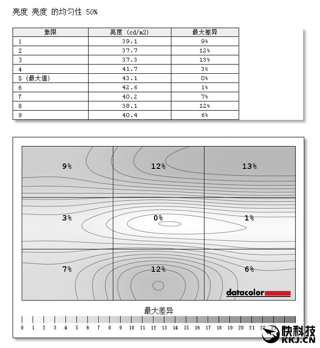 首发！LG 21：9曲面超宽屏显示器详测：震撼、惊艳