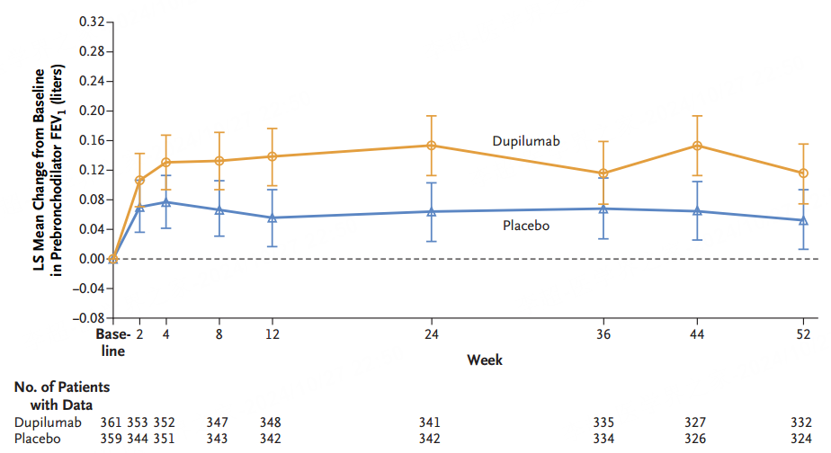 5大新药盘点！慢阻肺病治疗，前沿进展一文速览！