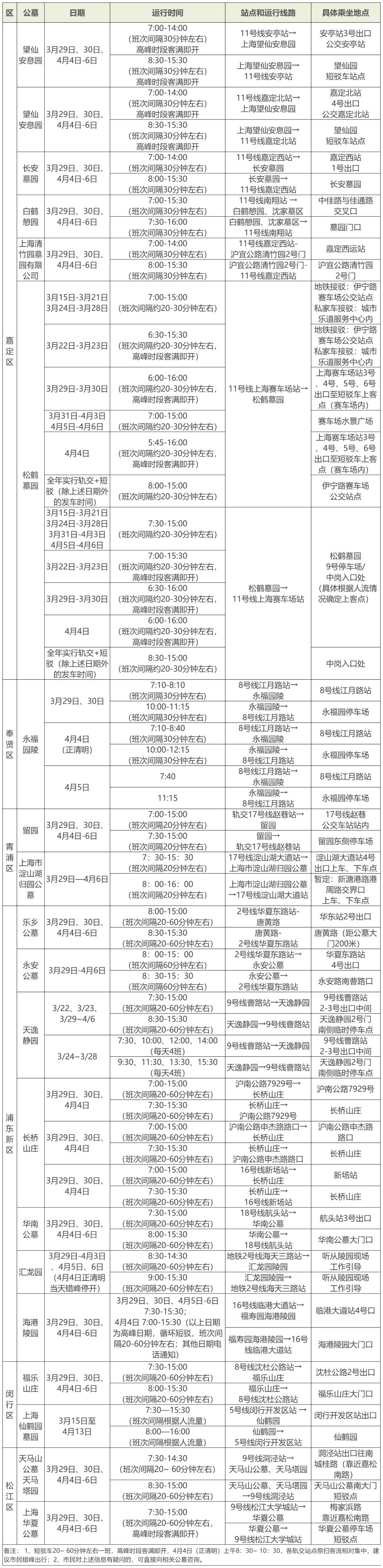 本周上四休三，周五清明节！2025年清明祭扫提示请查收→