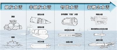 揭秘水雷发展历程：曾被誉为“穷国的原子弹”