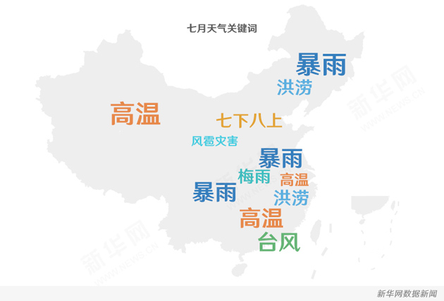 全年HOT排行榜NO.1：火热的七月