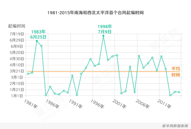 全年HOT排行榜NO.1：火热的七月
