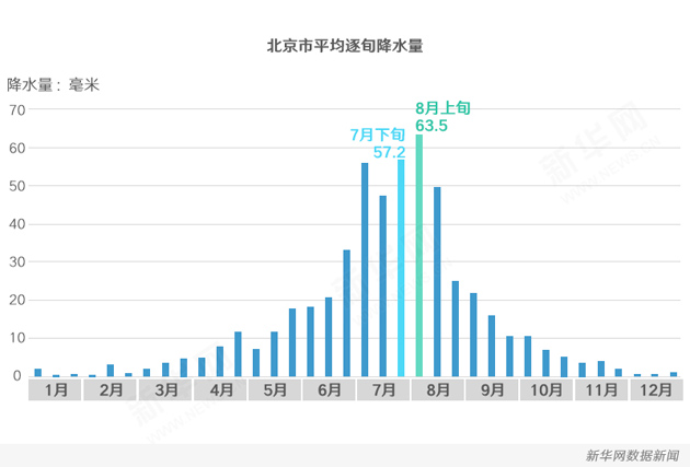 全年HOT排行榜NO.1：火热的七月