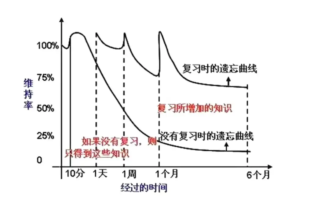 46集正版《新概念》资源！每天一集，口语、词汇、语法悄然提高！