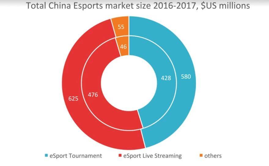 逃课、拉赞助、被封杀：热潮之下的大学电竞社群像