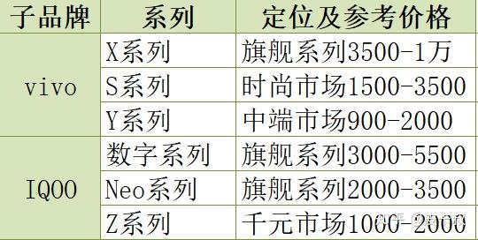 2026年vivo手机与iQOO手机各系列介绍及选购指南(2月更新)年货节vivo手机推荐~