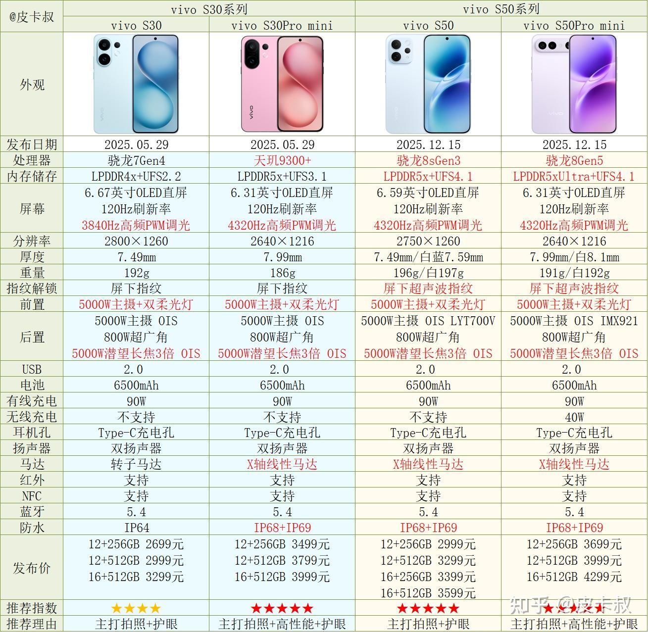 2026年vivo手机与iQOO手机各系列介绍及选购指南(2月更新)年货节vivo手机推荐~