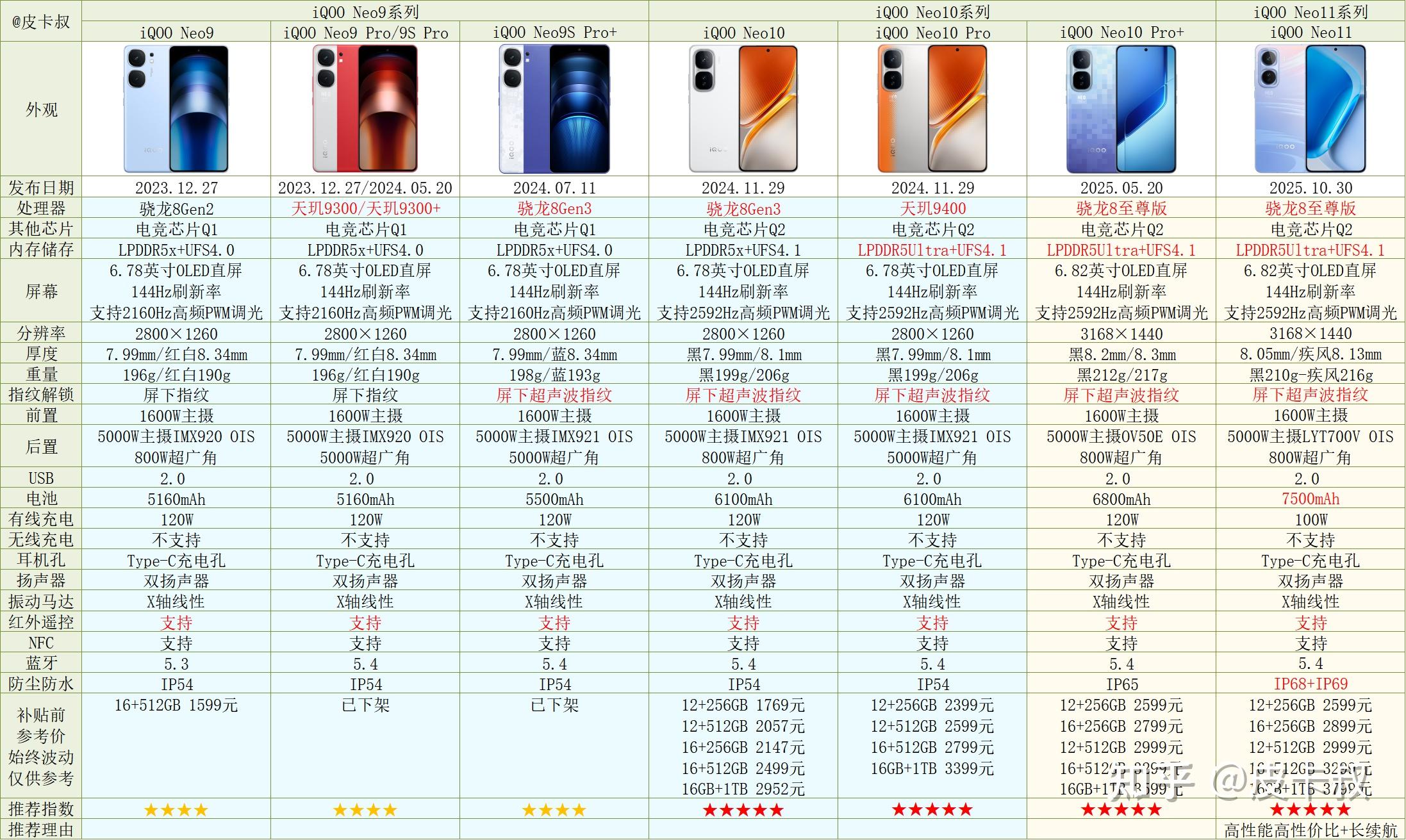 2026年vivo手机与iQOO手机各系列介绍及选购指南(2月更新)年货节vivo手机推荐~