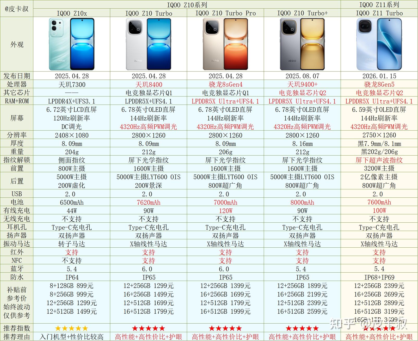 2026年vivo手机与iQOO手机各系列介绍及选购指南(2月更新)年货节vivo手机推荐~