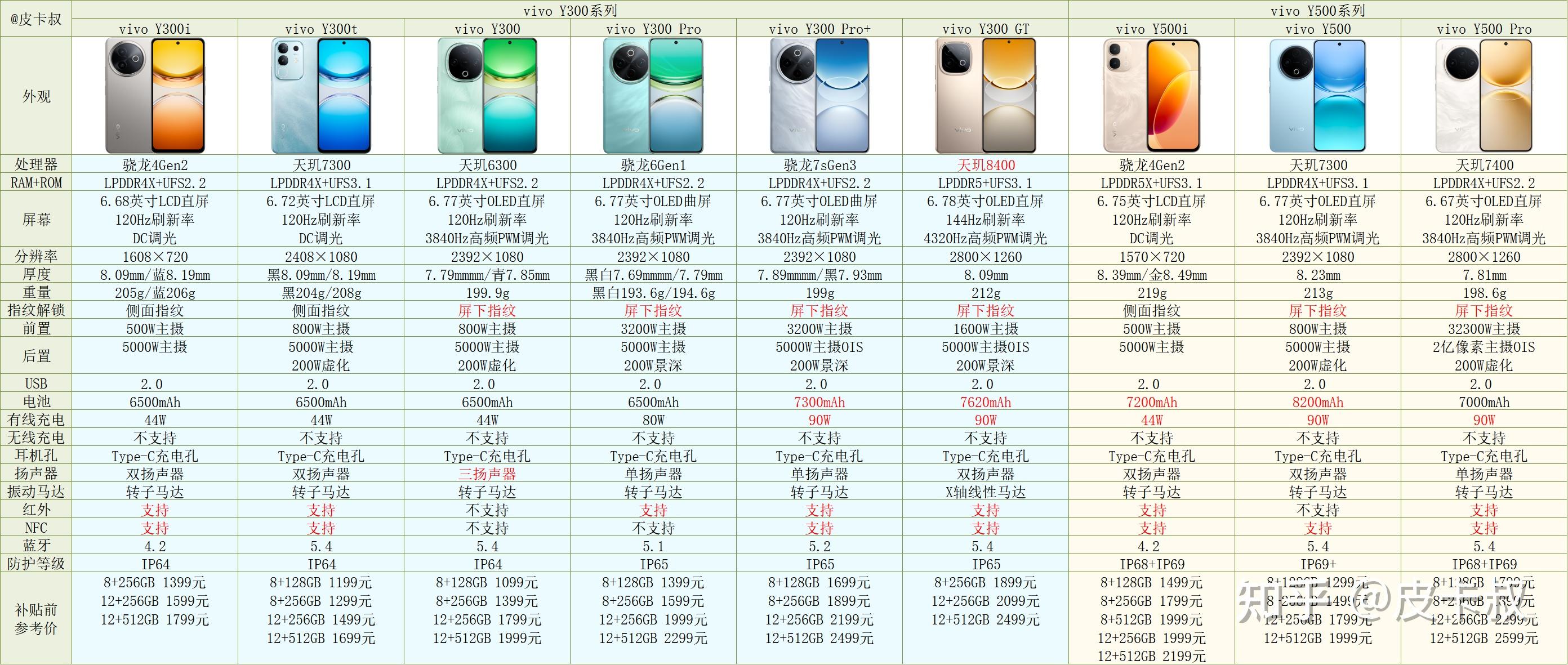 2026年vivo手机与iQOO手机各系列介绍及选购指南(2月更新)年货节vivo手机推荐~
