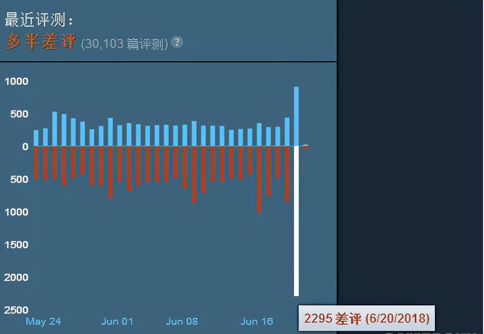 PUBG把自己推上绝路?