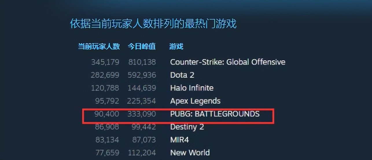 PUBG把自己推上绝路?