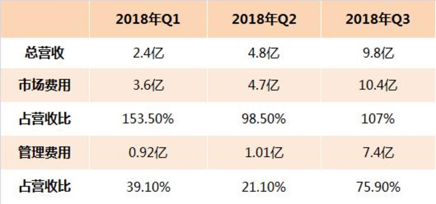 揭开趣头条的“土味”流量生意经