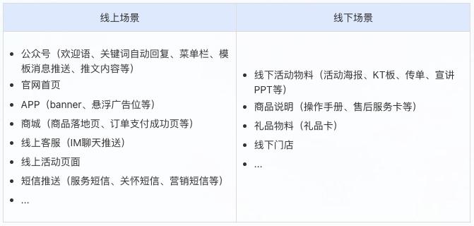 企微干货分享（三）：0基础立项企微经营