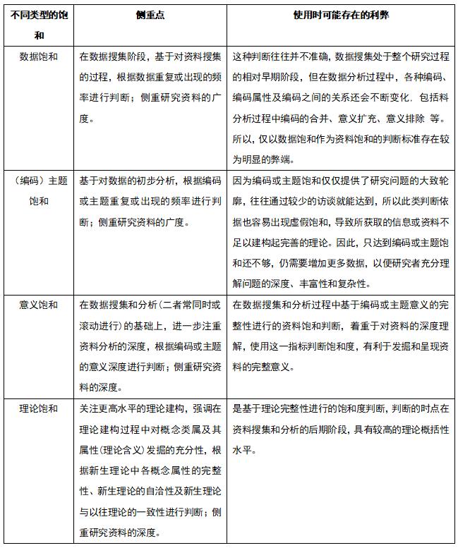半结构化访谈如何选择受访者?应该访谈多少人?都在这篇文章里了