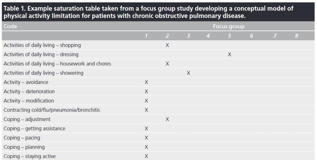 半结构化访谈如何选择受访者?应该访谈多少人?都在这篇文章里了