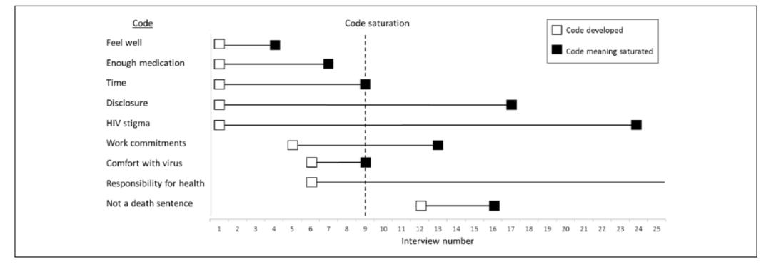 半结构化访谈如何选择受访者?应该访谈多少人?都在这篇文章里了