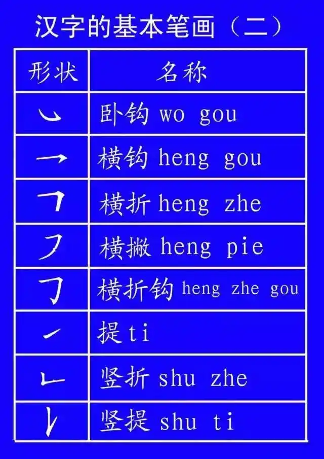 超全面的笔顺标准写法,建议老师和家长收藏