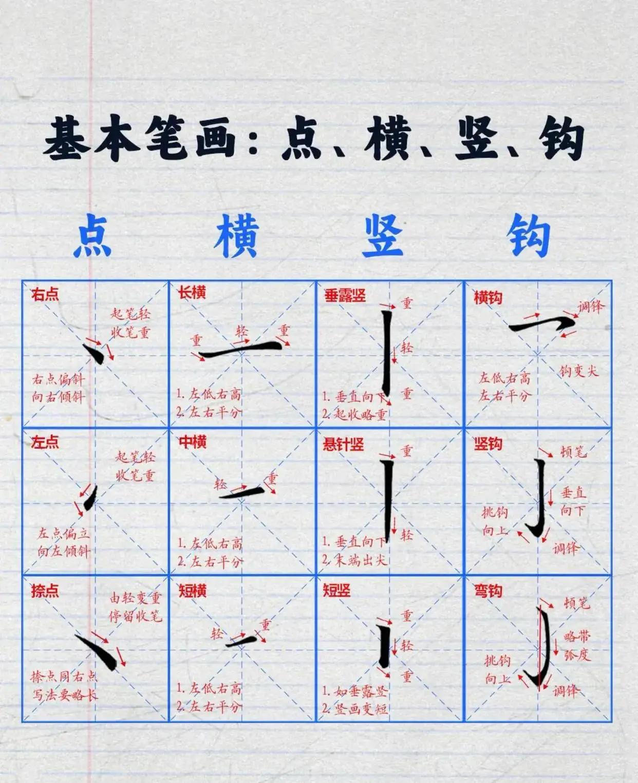 零基础练字先别急!4种笔画定骨架,你的横为啥总写歪?