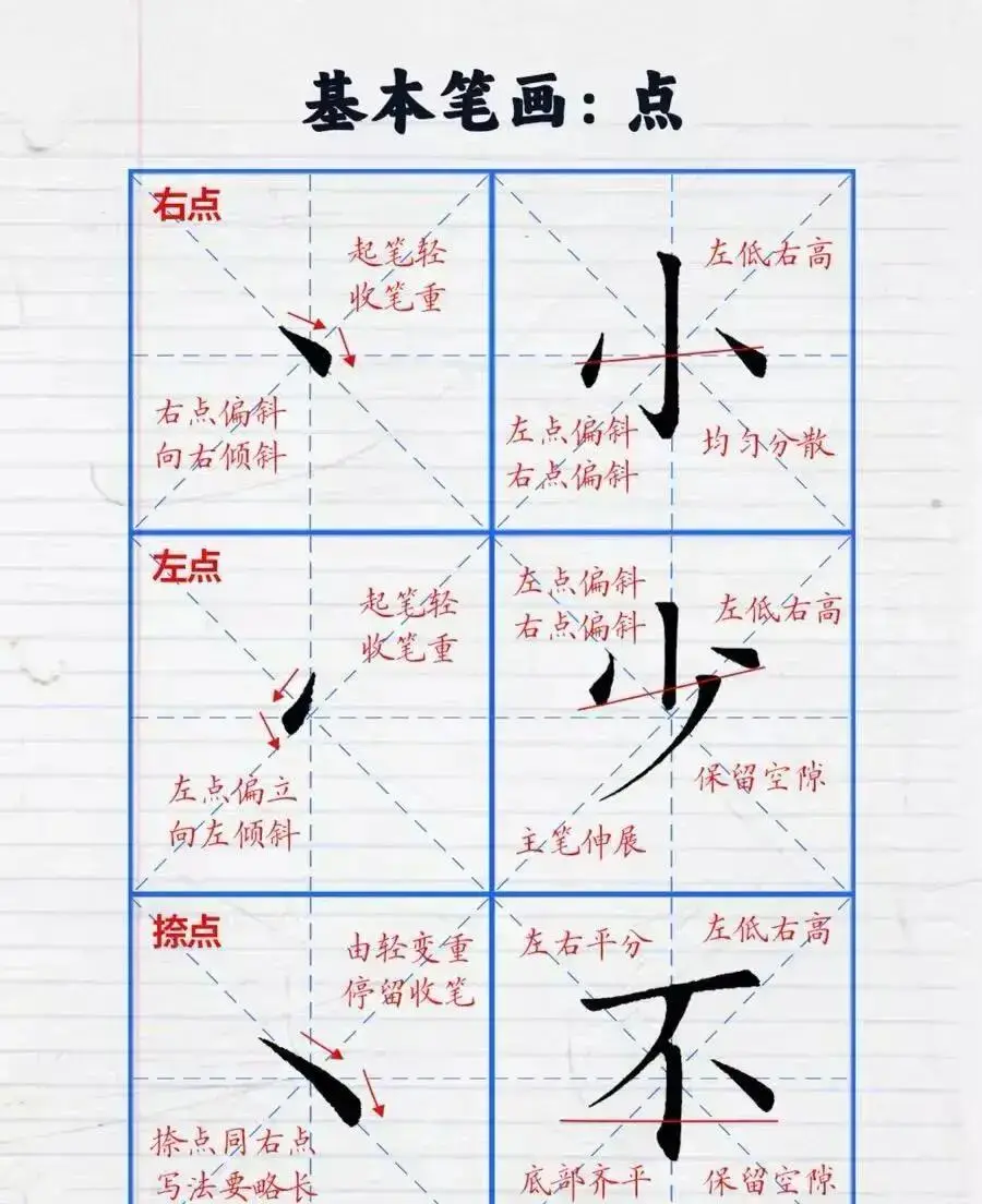 零基础练字先别急!4种笔画定骨架,你的横为啥总写歪?
