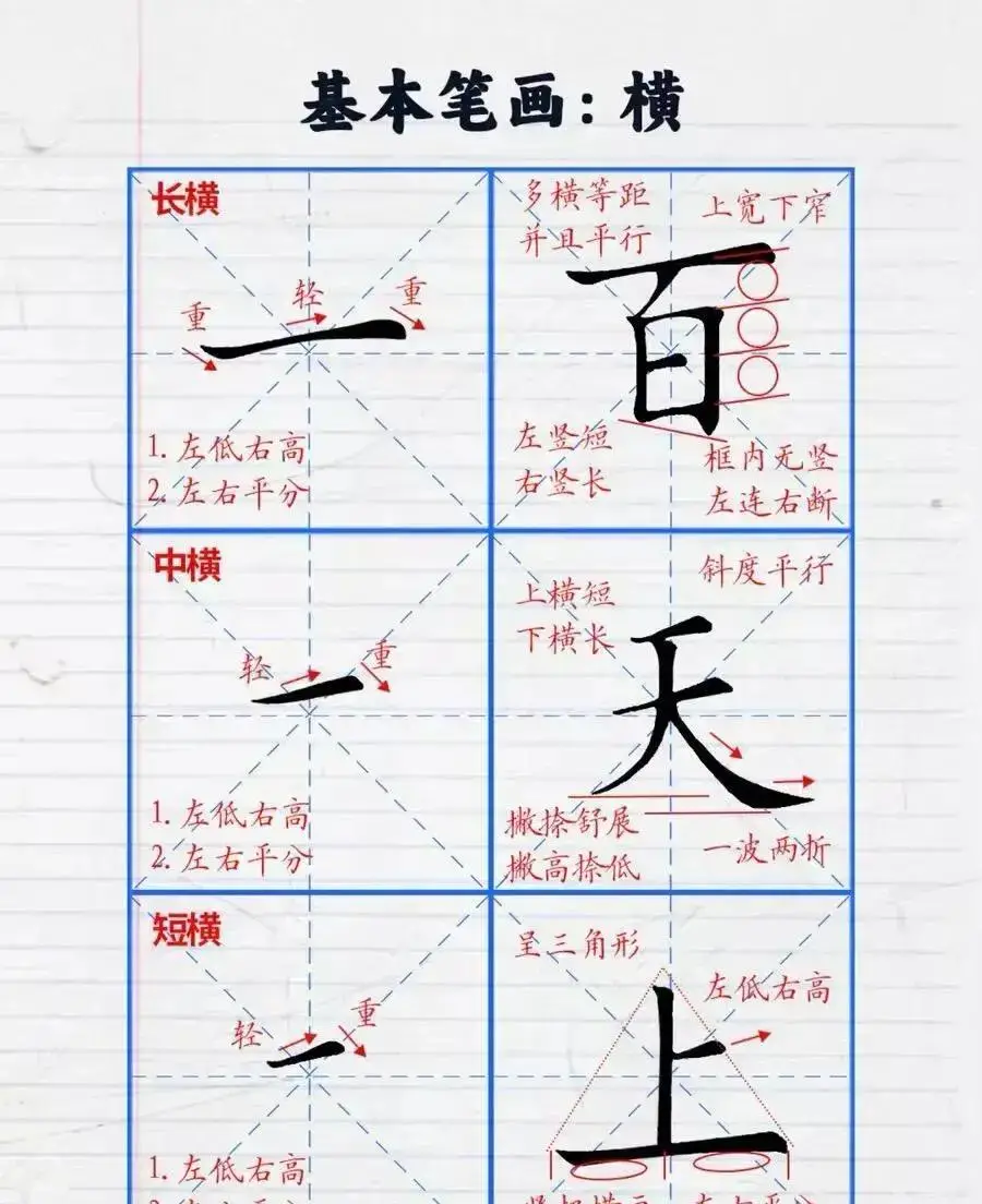 零基础练字先别急!4种笔画定骨架,你的横为啥总写歪?