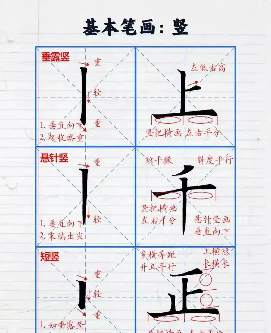 零基础练字先别急!4种笔画定骨架,你的横为啥总写歪?