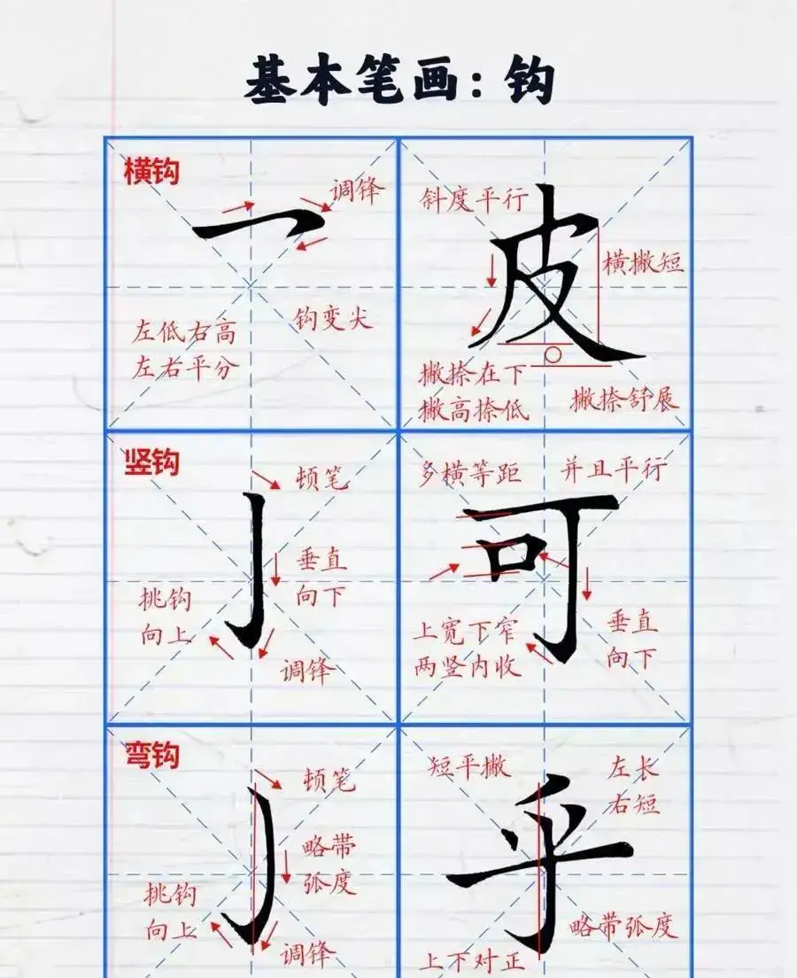 零基础练字先别急!4种笔画定骨架,你的横为啥总写歪?