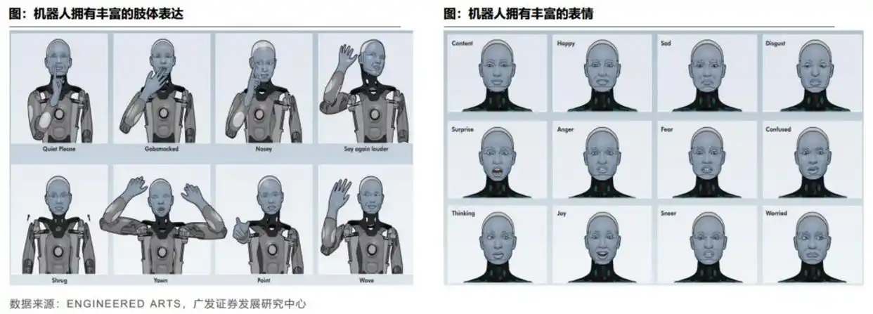 “最像人的机器人”又进化了!会看会分辨、还能学海绵宝宝说话