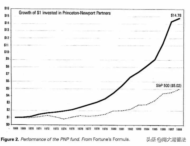 别去赌场了 你永远赢不了“凯利公式”