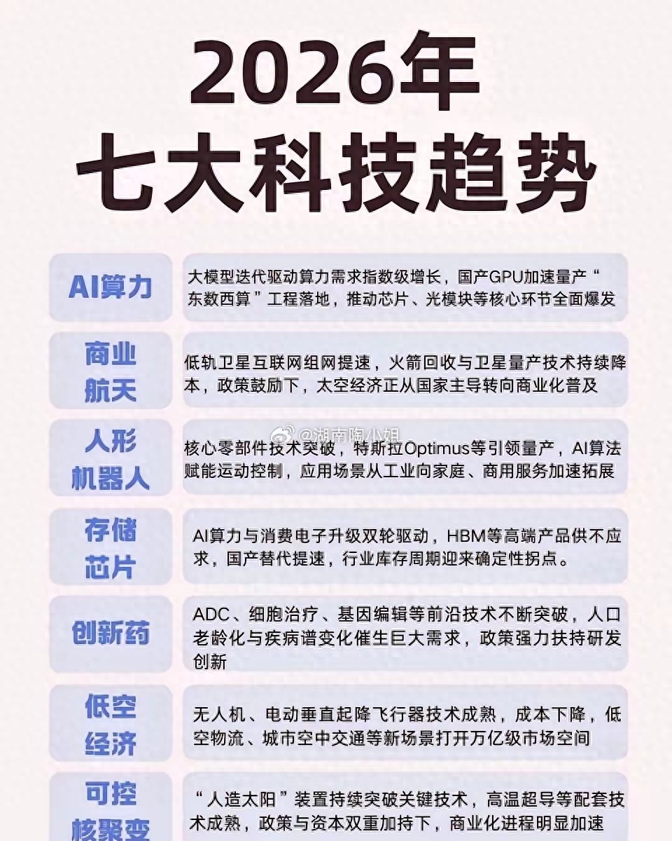 2026年，这7个科技风口，普通人也能看懂的赚钱机会