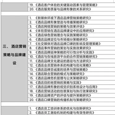 酒店管理专业论文选题灵感大全