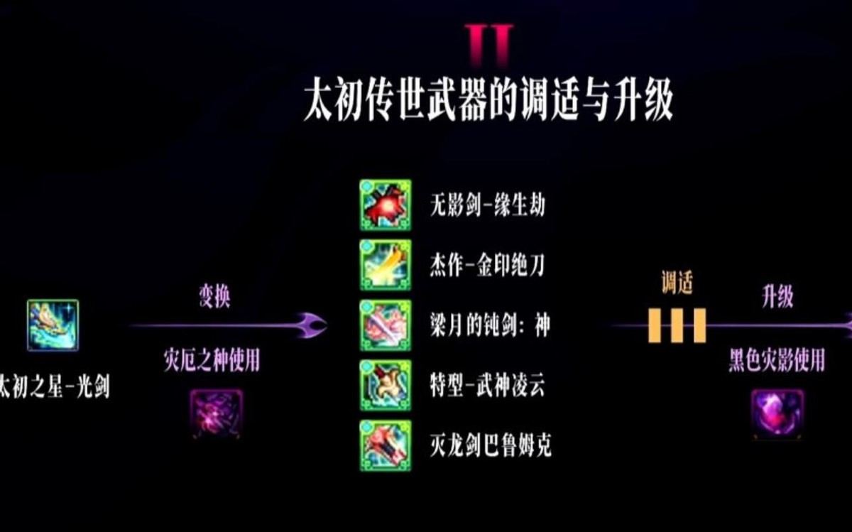 DNF：2026年“更新计划”！B套升级+太初调试，还有新职业+新副本