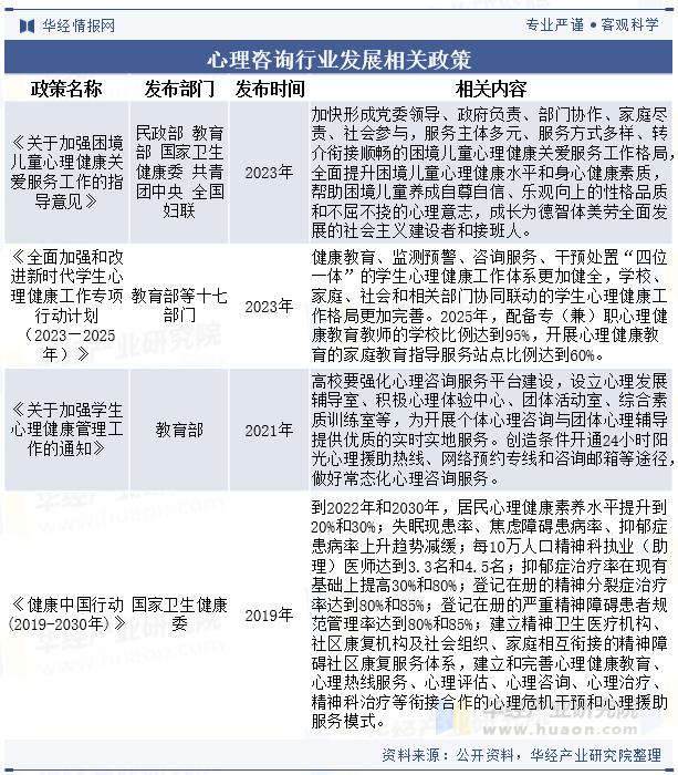 心理师资格证已取消，2025年心理咨询师报考指南、报考流程一览！