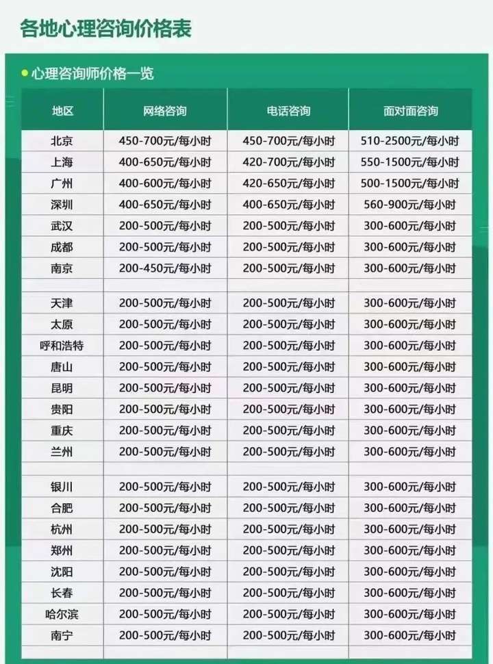心理师资格证已取消，2025年心理咨询师报考指南、报考流程一览！