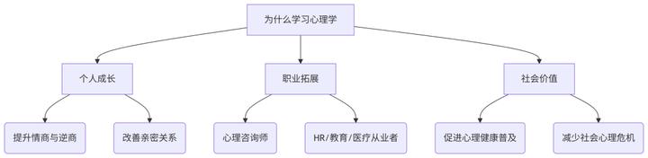 心理师资格证已取消，2025年心理咨询师报考指南、报考流程一览！