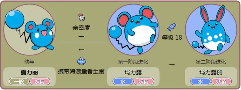 神奇宝贝:颜值最高的宝可梦盘点