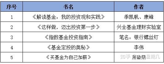 理财小白如何高效理财？（含新手入门时机+风险规避+养鸡经验）