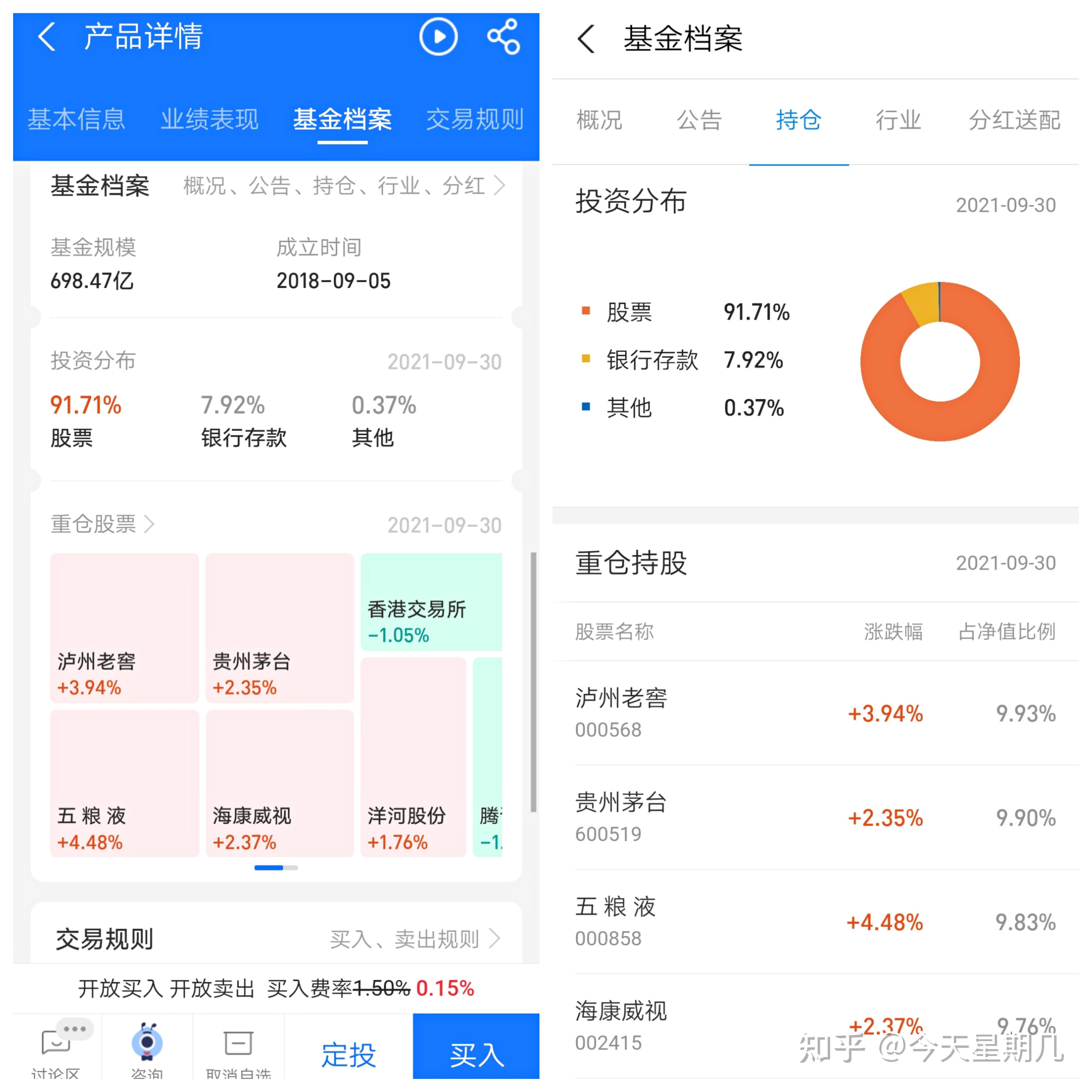 理财小白如何高效理财？（含新手入门时机+风险规避+养鸡经验）