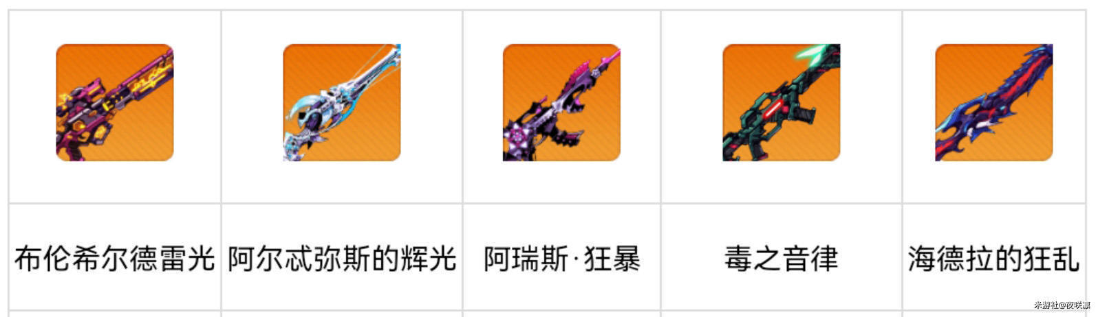 崩坏学园2萌新入坑指北(入门篇)【百日挑战19】