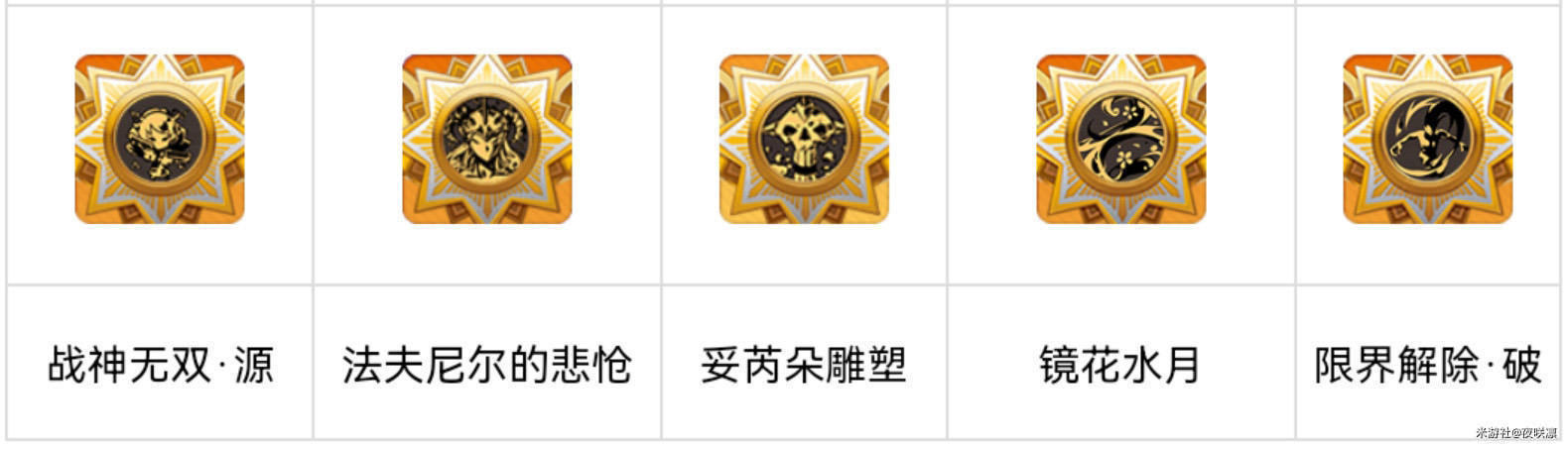 崩坏学园2萌新入坑指北(入门篇)【百日挑战19】