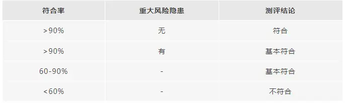 《网络安全等级保护条例》迎新进展！(附25年等保制度变化)