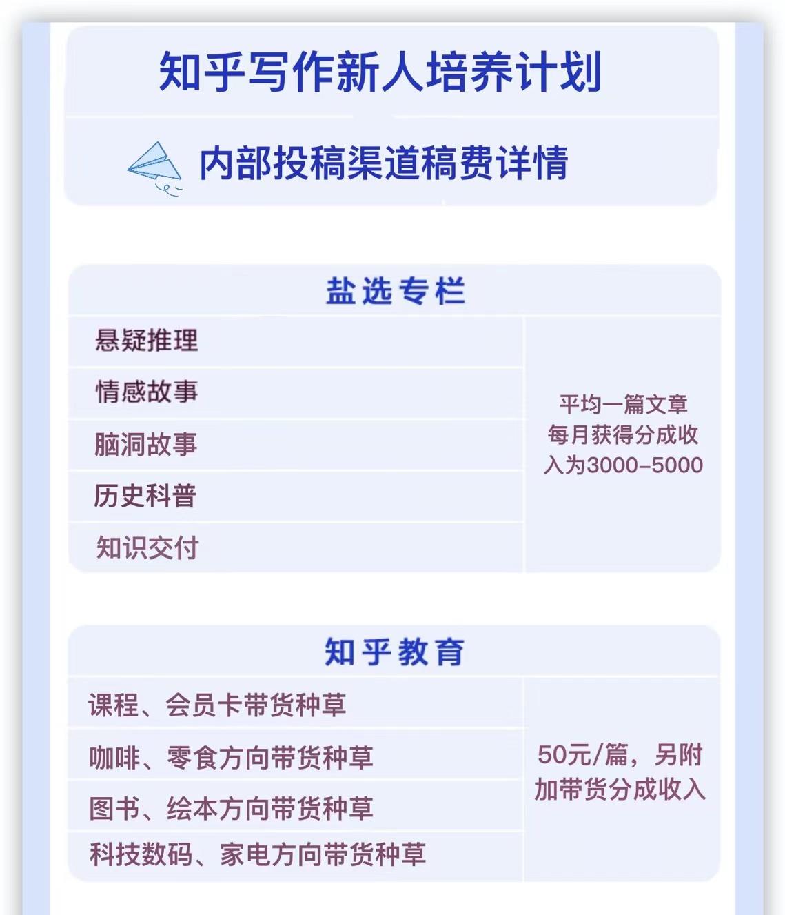 有哪些写文章过稿的诀窍秘籍？