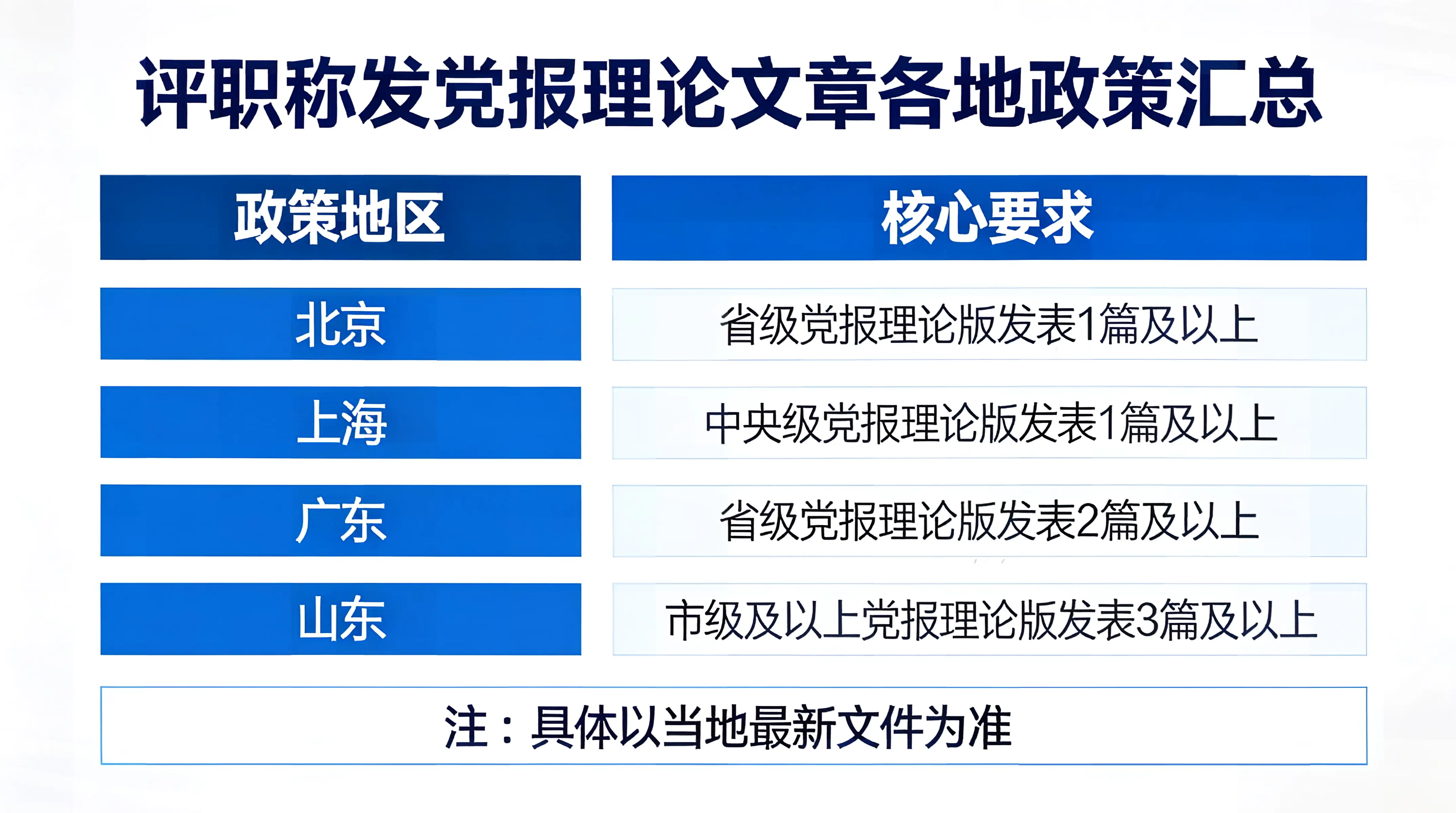 详细阅读:教育系统职称评审:报纸理论文章发表的合规路径与专业方案 教育系统职称评审:报纸理论文章发表的合规路径与专业方案