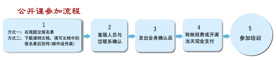 新传播环境下文宣骨干新闻稿件撰写、公务摄影、企宣视频策划与制作实操落地专题培训