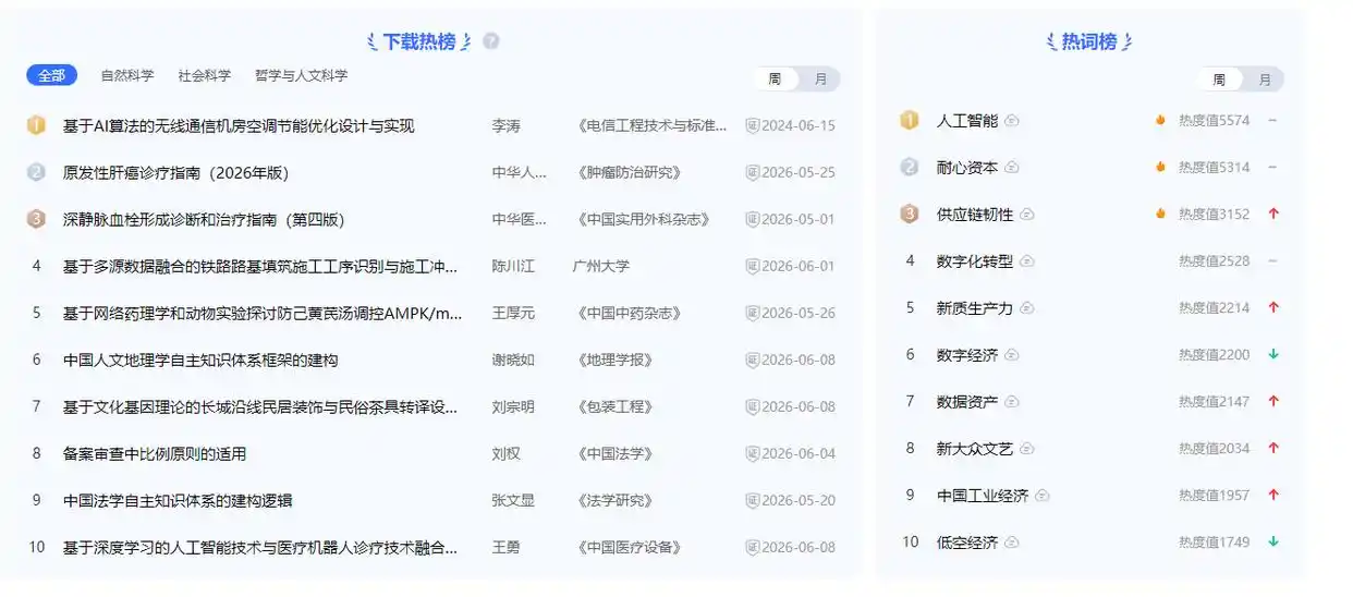 有哪些靠谱的论文网站