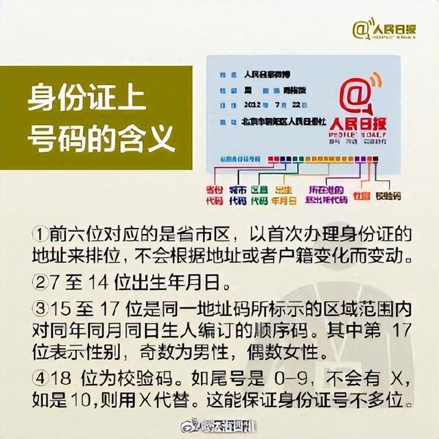 99%的人都读错!身份证最后的"X”到底啥意思?今天搞懂了