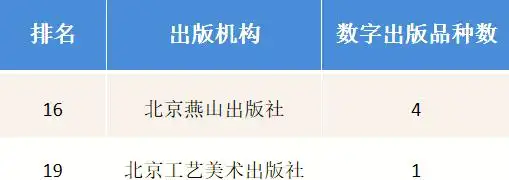 北京六大出版社上榜2025中国图书海外影响力榜单