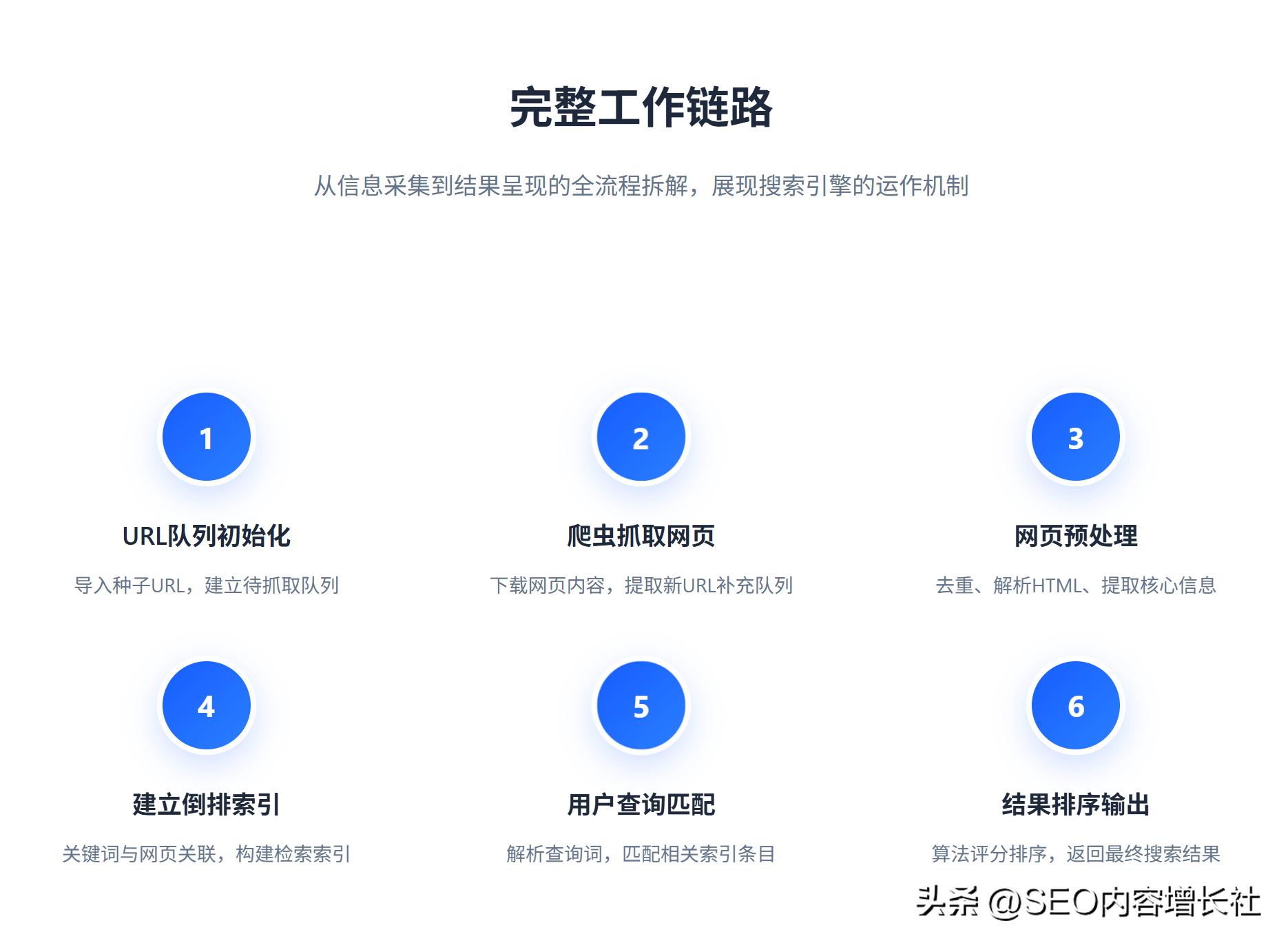 苦恼关键词排名低，快来看百度官网SEO优化保姆级教程！